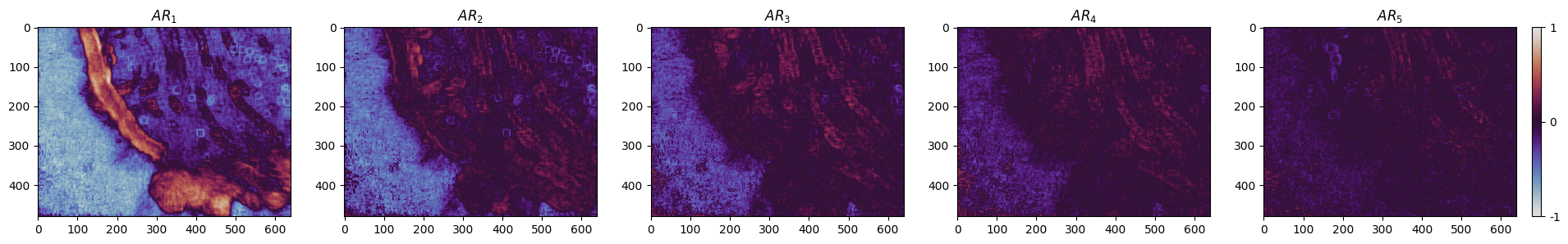 The pixel representation of the 5-order AR model of the OF component of a sample video. The x and y axes correspond to the width and height of the video.